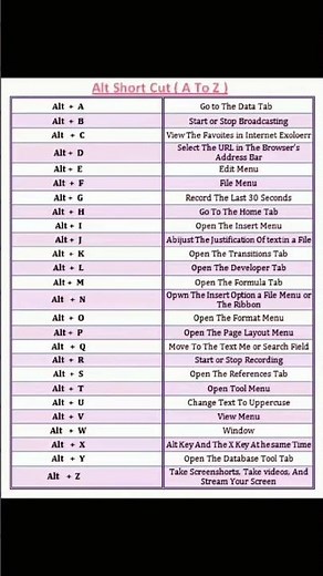 Alt shortcut keys ATOZ