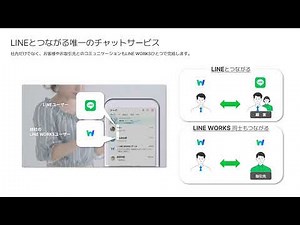 3分でわかるLINE WORKS（概要編）