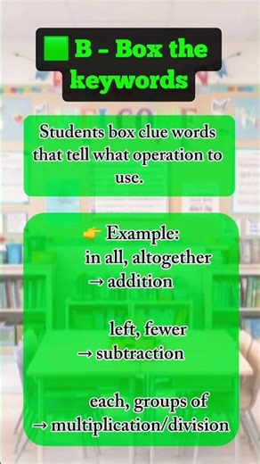 CUBES Strategy for Solving Word Problems
