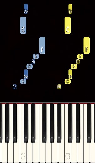 I Want You Back piano easy tutorial - Jackson 5 chords