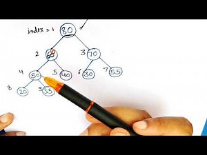 DAA Session 16: Max Heapify Algorithm | Detailed Explanation with Example | Heapify Method