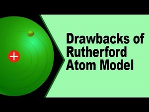 Drawbacks of Rutherford Atom Model