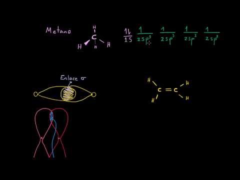 Enlaces Pi y orbitales sp2