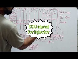 "ECU Pinout Explained | Coil, Injector, Cam, Crank Sensor & IAC Valve Full Wiring Guide" part 2