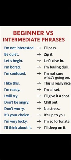 Beginner vs intermediate Phrases