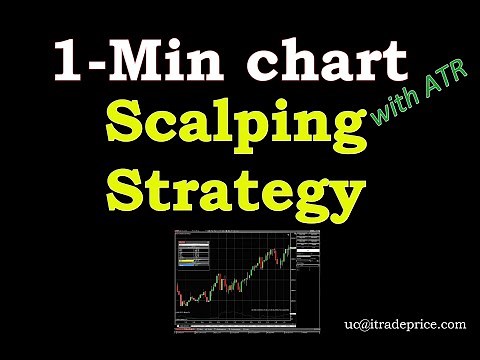 Scalping Strategy using 1-min chart and ATR | E-mini NASDAQ Futures #NQ_F