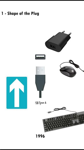 The Evolution of USB Plugs (And Why We Always Guess Wrong)