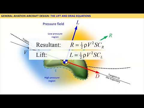 Rapid Derivation 5: The Lift and Drag Equations