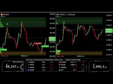 LIVE 🟠 BITCOIN BTC ( M1 ) & 🔵 ETHEREUM ETH ( M1 ) Educational Chart