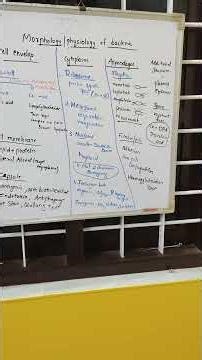 jso exam psc #microbiology#morphology of bacterial cell