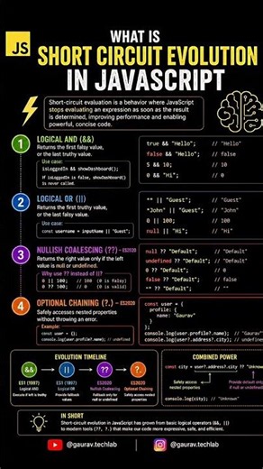 JavaScript Short-Circuit Evaluation Explanation | && vs || vs ?? Interview Question | Gaurav TechLab