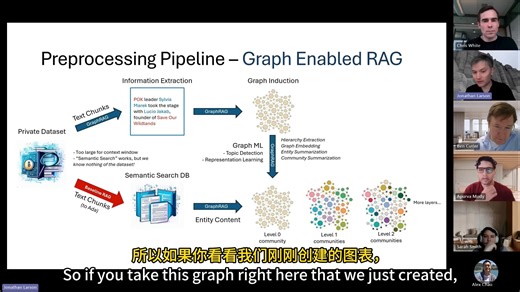 GraphRAG：RAG知识图谱