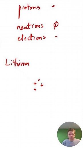 Atom Structure Speed Run ⚛️ (Lithium Edition)