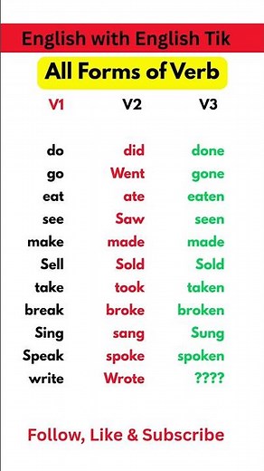 Master English Verbs: V1, V2, V3 Forms with Examples | Boost Your Grammar Skills!
