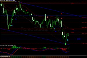 Triple Arrow Trading System