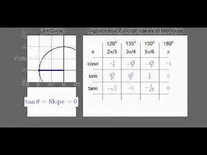 Trig Values to Memorize
