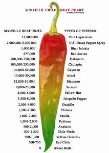 Measuring Pepper Spray on the Scoville scale of chili pepper hotness
