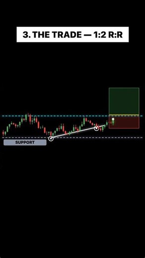 Ascending Triangle Chart Pattern - Buy or Sell Trading Quiz 2026✅
