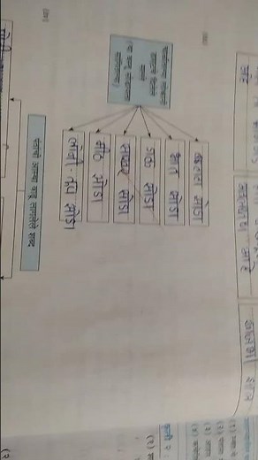 marathi class 10 lesson 4 upas