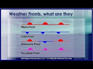 Weather fronts, What are they and the most common symbols Hot, Cold Stationary and Occulded Fronts