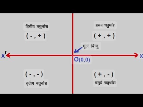 All Geometry Theorems & Formulas Explained (Complete Geometry Guide) part -1