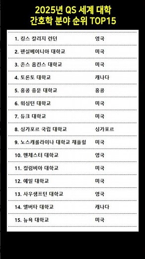 2025년 QS 세계 대학 간호학 분야 순위 TOP15 #간호학과 #대학순위 #QS세계대학순위