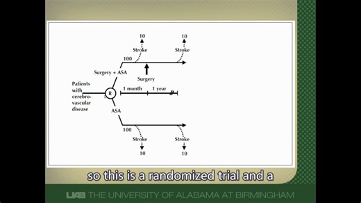 意向性分析ITT（Intention-to-treat analysis）和遵循研究方案(Per-Protocol，PP)