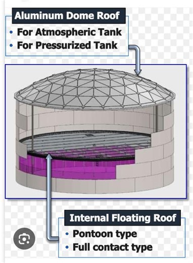 Geodesic Dome Tanks for Storage and Efficiency | Fernando Romo Sanchez posted on the topic | LinkedIn