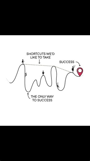 5 Steps to Visualizing Success