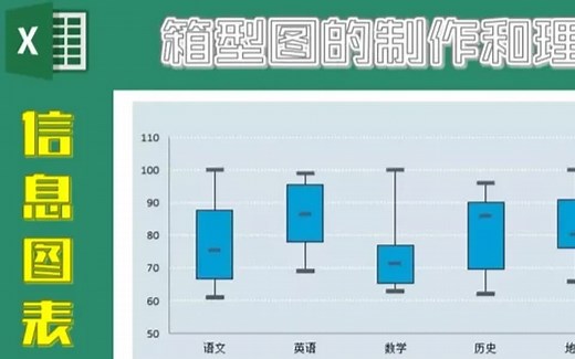 Excel的箱型图制作不难，但是怎么去理解呢