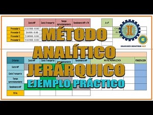 HIERARCHICAL ANALYTICAL METHOD "AHP METHOD" | PRACTICAL EXAMPLE.