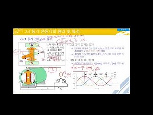전기기기 강의 14(동기 전동기 : 원리, 특성)