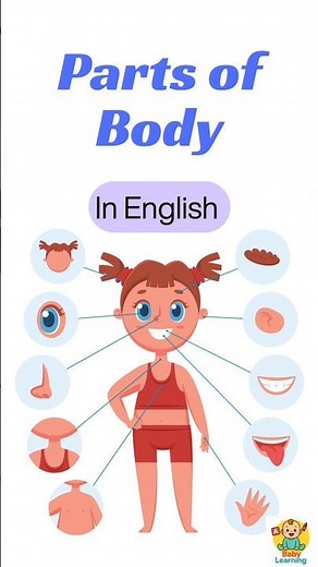 10 Parts of Body in English for Kids | Easy Learning for Children