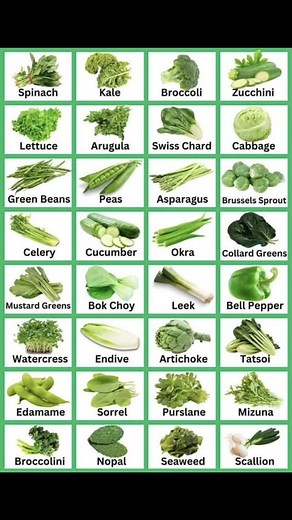 भगवान सबको खुश रखे। | #vegetables #viralvideochallenge Here's a more detailed breakdown: 1. Classification by Edible Part: Root Vegetables: Carrots, potatoes,... | Instagram