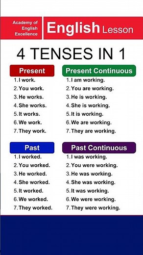 Learn English Tenses Fast | Master Present & Past Tenses Easily | Complete Beginner Grammar Lesson