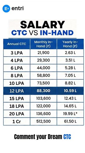 Salary Negotiation Tips Telugu | How to Get the Pay You Deserve in 2025