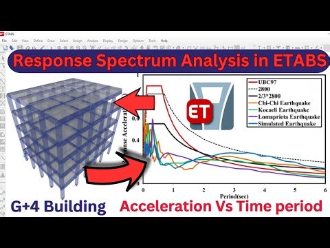 Response spectrum analysis in ETABS Software | analysis of structure | civil engineering | seismic |