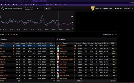 【FF14 攻略】7分钟学会使用FFlogs