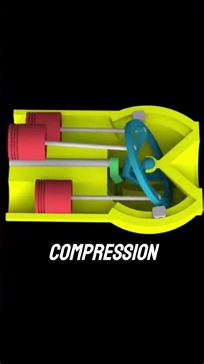 Wobble Plate Mechanism #mechanic #movement #useful