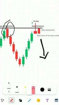 Pin Bar Trading Strategy | How To Trade Pin Bars #pinbar #daytrading #stocks #binaryoption #trading