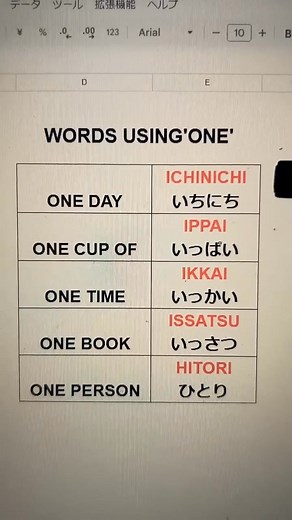 Learn Basic Japanese Phrases by Listening ¦ Useful Expressions with English & Romaji | Learn Japanese