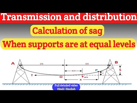 sag in transmission line | sag in overhead transmission line | sag calculation |Future inventors |1