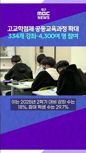 Expanding High School Credit System Joint Curriculum... 334 Courses and Over 4,300 Students Parti...