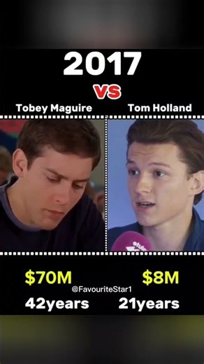 Tobey Maguire vs Tom Holland | Net Worth & Age Comparison 😱”#celebrity #networth #usa🇺🇸 #spiderman