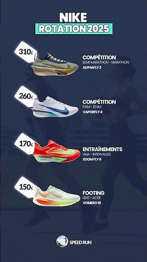 Nike Rotation 2025 : Les meilleures chaussures de running pour tes runs !