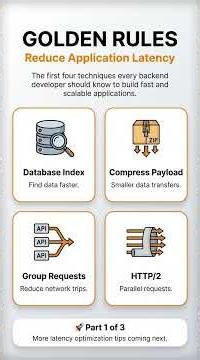 12 Backend Performance Tips Every Java Developer Should Know 🚀