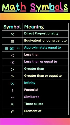 Mathematical Symbols