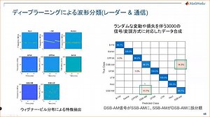 レーダー信号処理 開発例 と レーダーへのAI活用法 虎の巻 【エスタカヤ電子工業様 ご登壇】