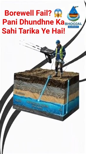 Galat Jagah Borewell? 😱 Aise Bachao Apna Paisa!