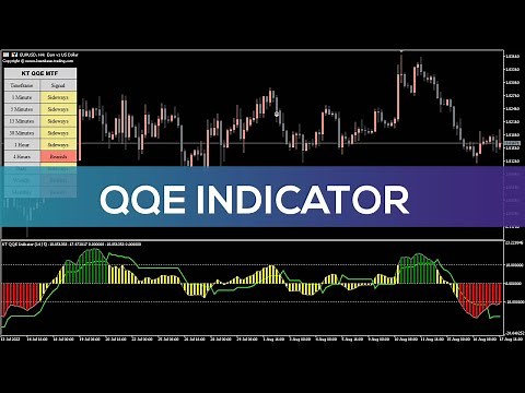 QQE Indicator for MT5 - OVERVIEW
